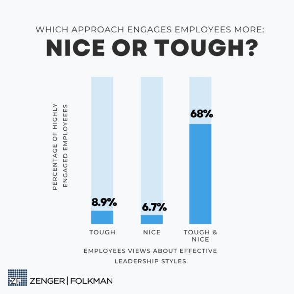 Employee engagement and the effect of your boss